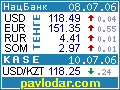 Kazakhstan Financial Market